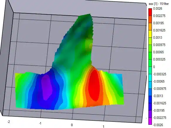 Strain Measurement on a gearwheel