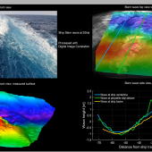 Full scale CFD validation
