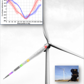 WindTurbine_wDiagram